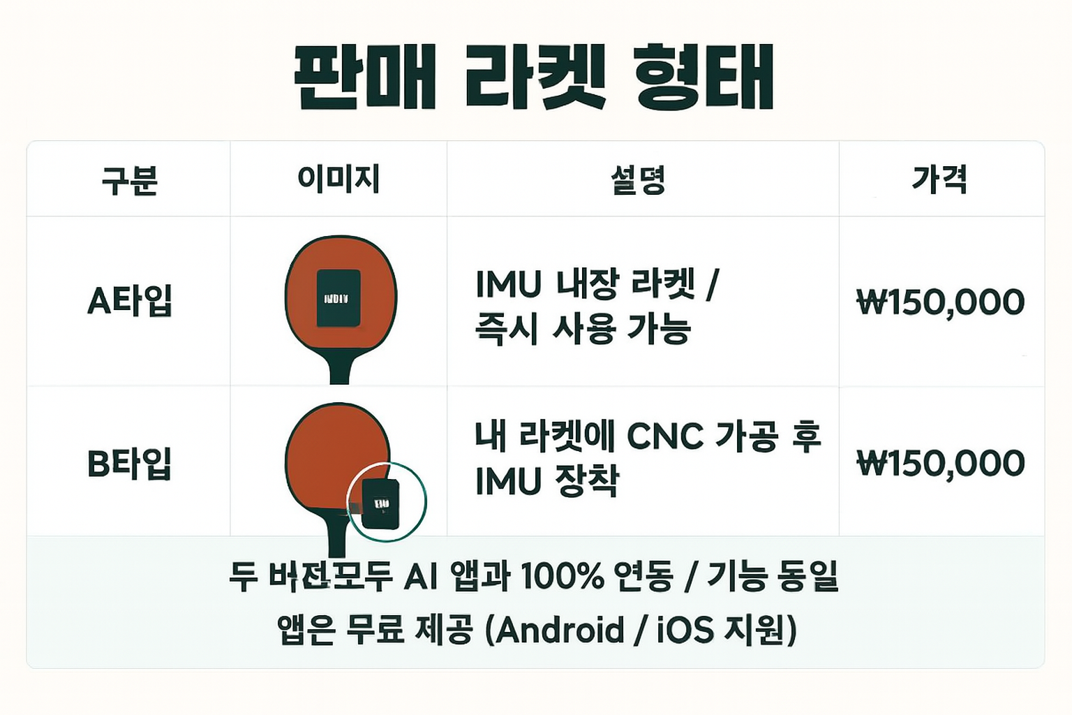 제품 판매 형태